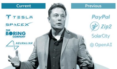 From Twitter To Tesla, Here Are 6 Companies Elon Musk Owns