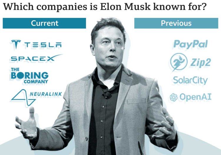 From Twitter To Tesla, Here Are 6 Companies Elon Musk Owns