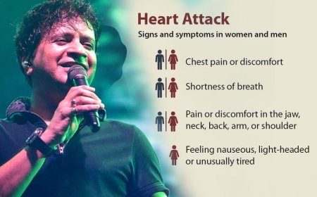 HEART ATTACK- SYMPTOMS, CAUSES, AND PREVENTION (CELEBRITIES WHO DIED IN 2022 DUE TO HEART ATTACK)