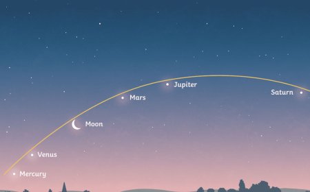 Rare and Auspicious sight of the 5 Planets of Aligning Visible from the Naked Eye, When, and How to Watch