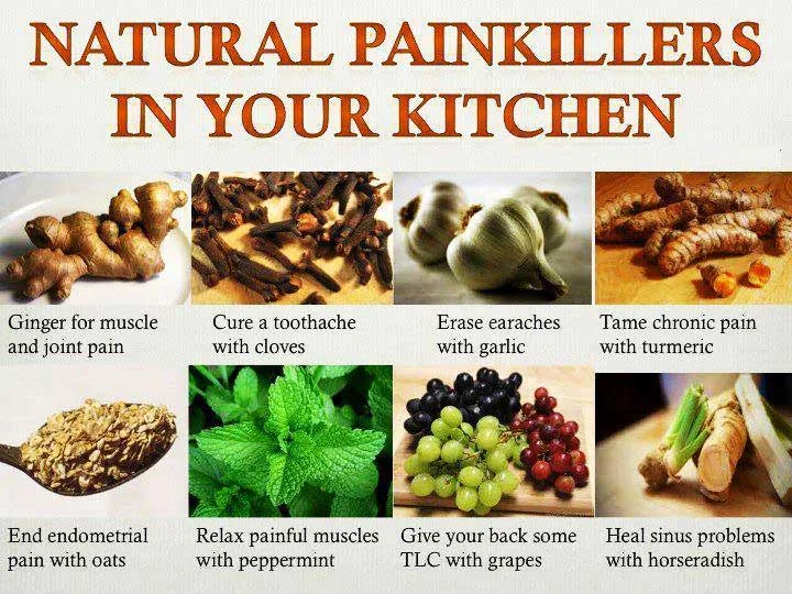 20 Pain Killers in your Kitchen - A great alternative to taking medication