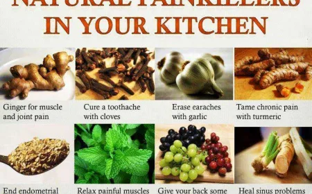 20 Pain Killers in your Kitchen - A great alternative to taking medication